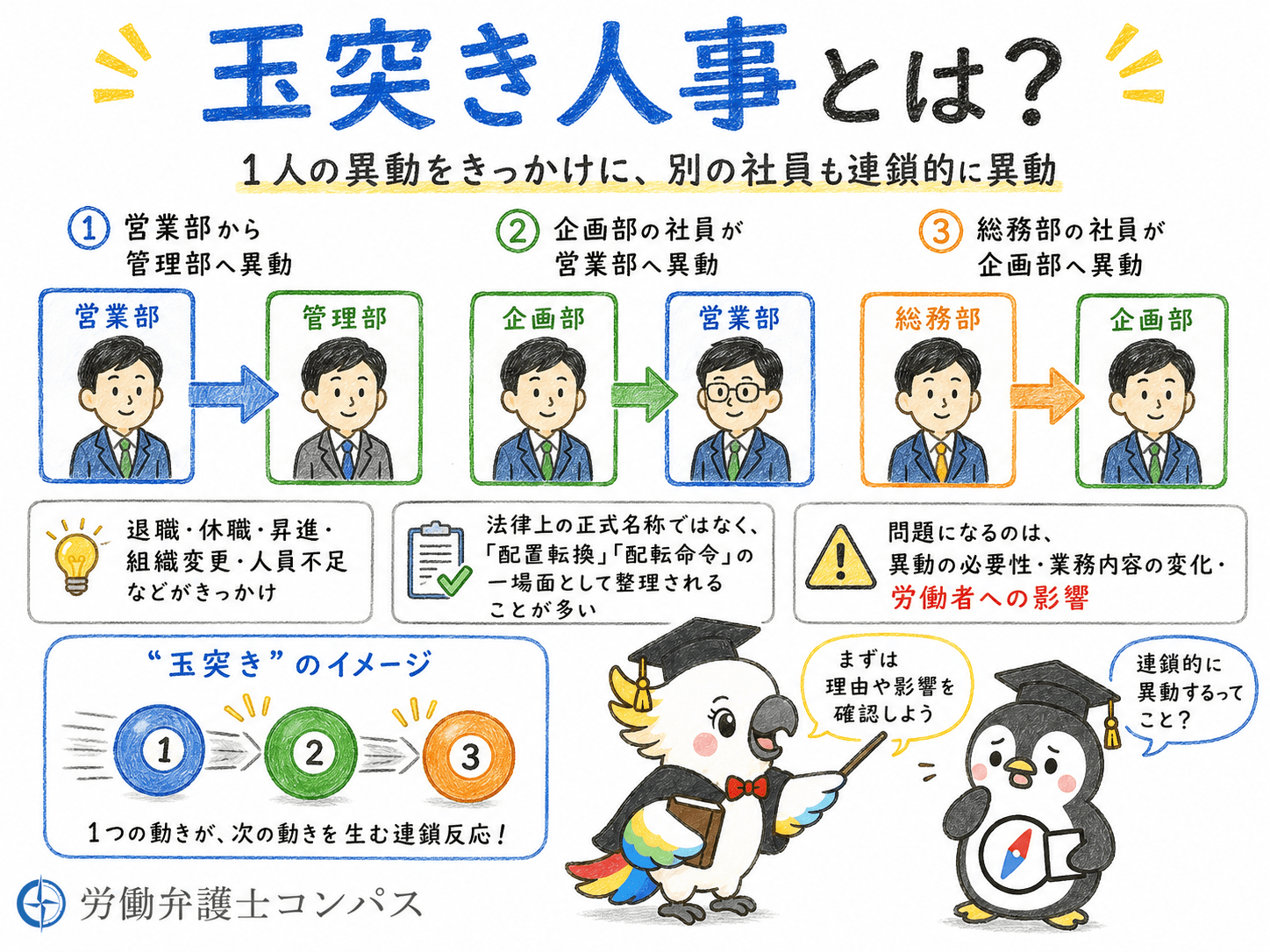 １章　玉突き人事とは？意味
